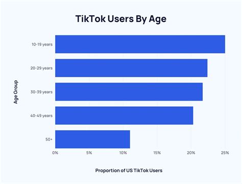 tiktok18 2024|tiktok user age gender.